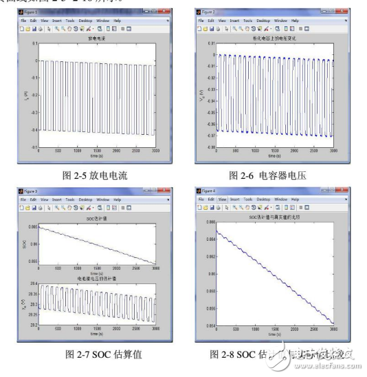 基于MATLAB/Simulink的動(dòng)力電池系統(tǒng)數(shù)據(jù)采集系統(tǒng)的設(shè)計(jì)與實(shí)現(xiàn)