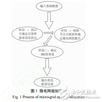 微電網(wǎng)的特點(diǎn)與基于供電可靠性的微電網(wǎng)規(guī)劃