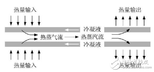 數據中心環(huán)境控制系統(tǒng)的技術介紹及其特點和優(yōu)勢分析