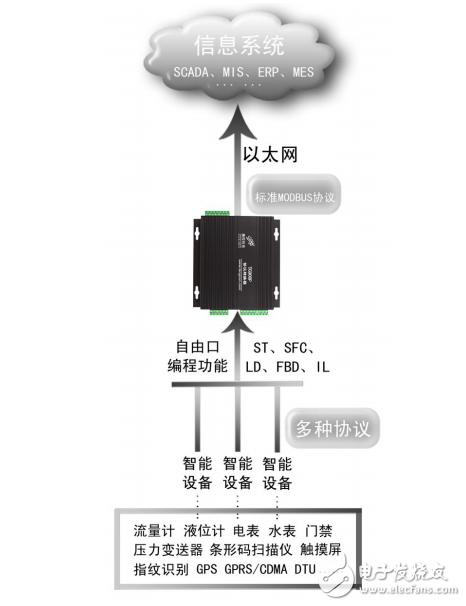 騰控TG905P用戶手冊(cè)