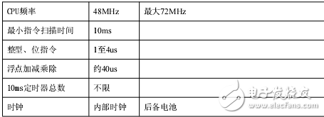 騰控T-903S以太網(wǎng)模擬量采集模塊使用說(shuō)明