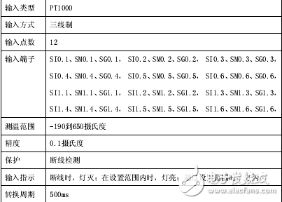 騰控T-906K以太網(wǎng)熱電阻模塊使用說明