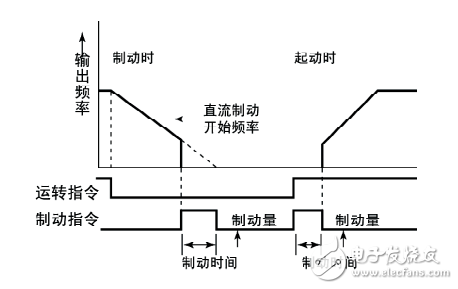 三墾高性能迷你型samco-e系列變頻器使用手冊(cè)