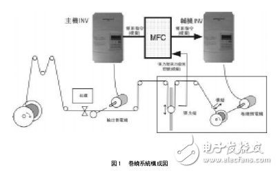 samco系列多功能控制器MFC操作說(shuō)明書(shū)