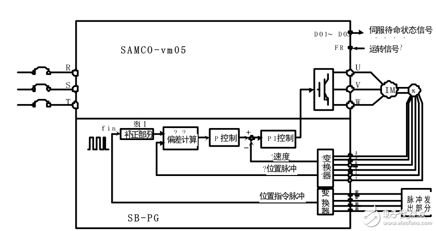 samco-vm05PG反饋基板SB-PG使用說(shuō)明書(shū)