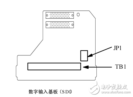 samco-vm05數(shù)字輸入基板SDI使用說(shuō)明書(shū)