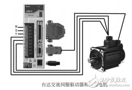 臺(tái)達(dá)標(biāo)準(zhǔn)泛用界面ASDA-B伺服驅(qū)動(dòng)器基礎(chǔ)技術(shù)手冊(cè)