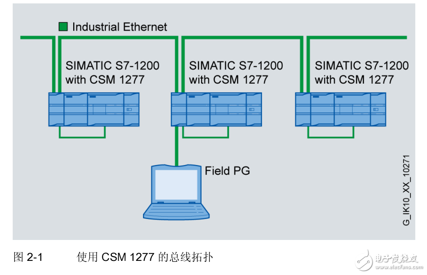 S7-1200交換機(jī)模塊CSM1277操作說明