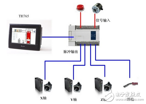 信捷點焊機(jī)控制系統(tǒng)