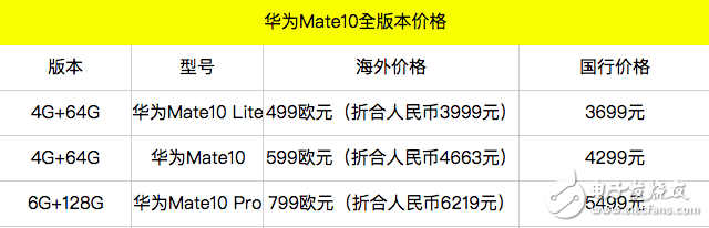 華為mate10馬上發(fā)布!國(guó)產(chǎn)版價(jià)格確定,比iPhone8實(shí)惠很多