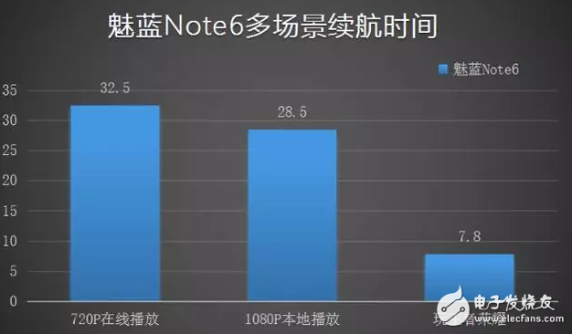 百密一疏？魅藍note6還是沒能做到完美？