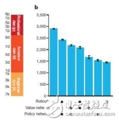 深度解讀AlphaGo