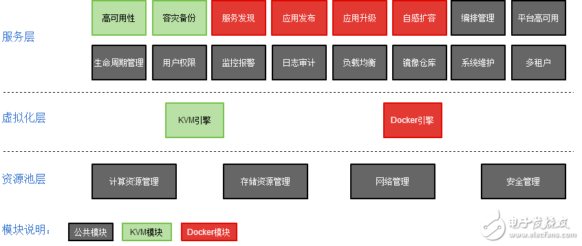 關于Docker的一些淺見