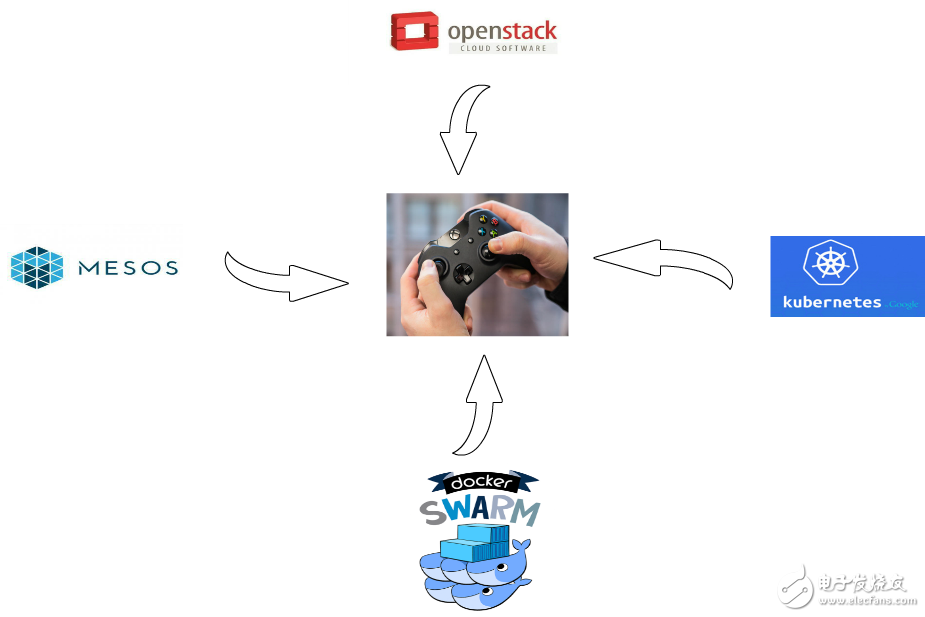 關于Docker的一些淺見