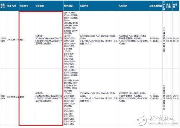 紅米5、紅米5Plus即將發(fā)布，全面屏進(jìn)入千元時(shí)代你最期待誰？