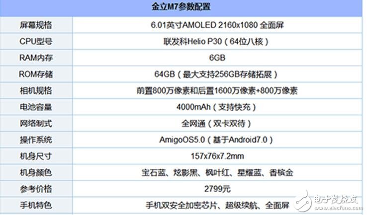 給你2000元，金立M7、努比亞Z17、小米MAX2你選誰？