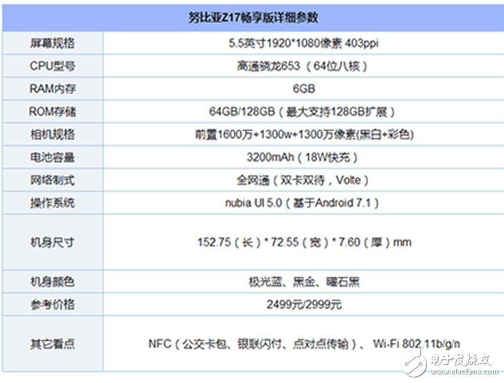 給你2000元，金立M7、努比亞Z17、小米MAX2你選誰？