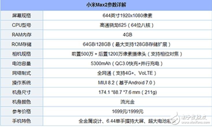 給你2000元，金立M7、努比亞Z17、小米MAX2你選誰？