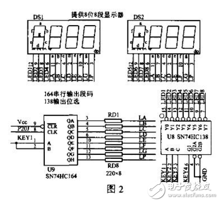 MSP430單片機(jī)實(shí)用技術(shù)講座之鍵盤顯示應(yīng)用