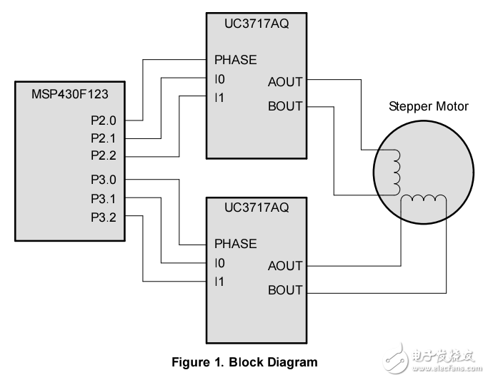 MSP430 Stepper Motor Controller電機控制：步進電機