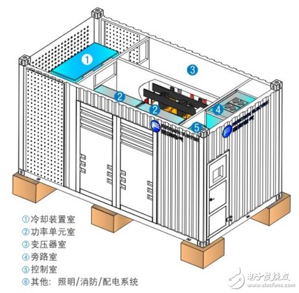 高壓變頻裝器結(jié)構(gòu)圖及優(yōu)勢