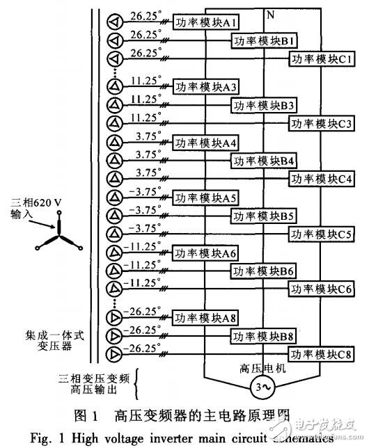 基于高壓變頻器在風力發(fā)電中的應用設計