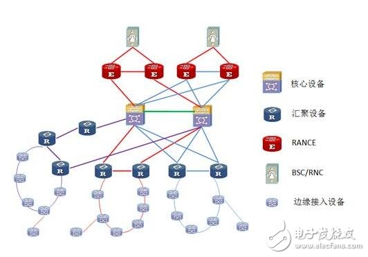 傳送網(wǎng)技術(shù)發(fā)展探討