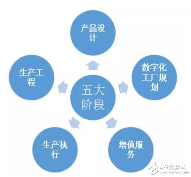 基于智能制造技術(shù)研究與設(shè)計(jì)