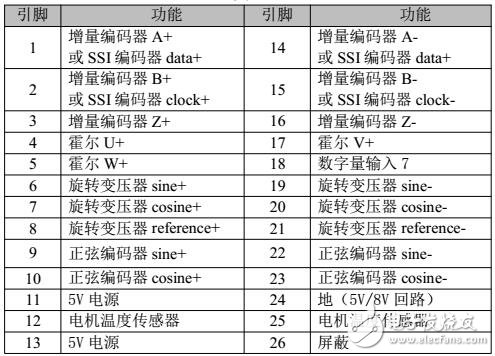 GTHD伺服驅(qū)動(dòng)器規(guī)格及安裝