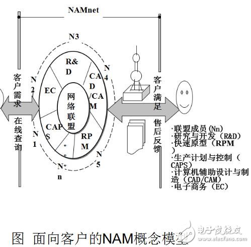 基于工業(yè)4.0的基礎(chǔ)數(shù)字化工廠介紹