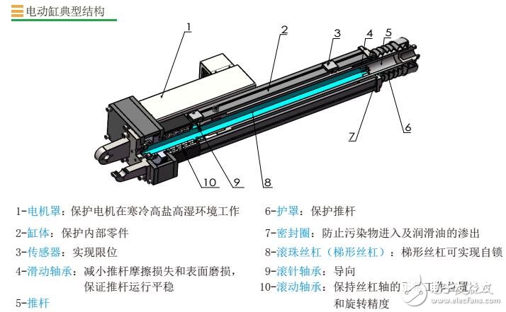 MOTEC電動(dòng)缸原理及結(jié)構(gòu)