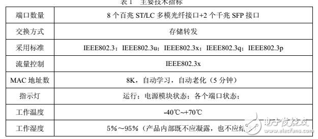 PSW-618A系列交換機功能及原理