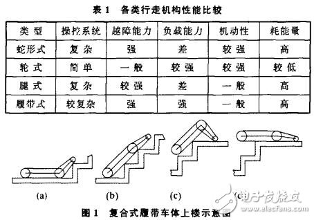 AT89C52的消防機器人結(jié)構(gòu)設(shè)計