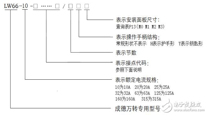 LW66-10/315A開關(guān)接點代碼及技術(shù)參數(shù)