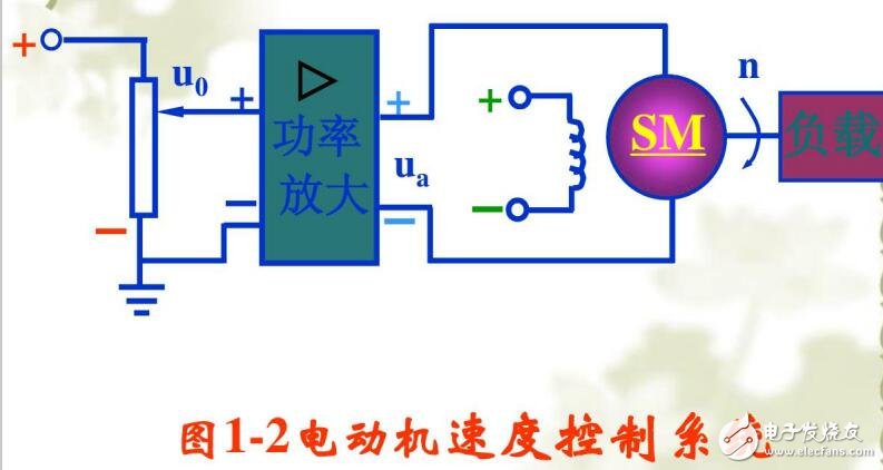 自動(dòng)控制的工作原理及要求