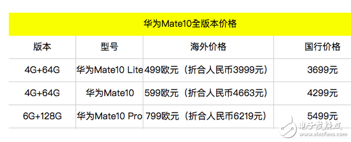 華為mate10上市在即!華為mate9瘋狂降價,iphone7很無奈迎來自己的最強(qiáng)對手