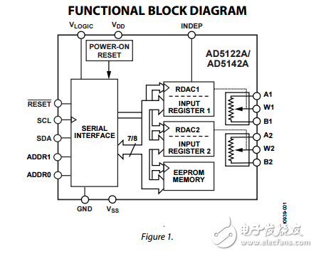 雙通道128/256的位置I2C數(shù)字電位器ad5122a/ad5142a數(shù)據(jù)表