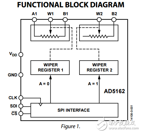 雙256位SPI數(shù)字電位器ad5162數(shù)據(jù)表