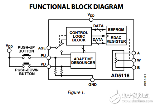 單通道64位按鈕8%電阻容差非易失數(shù)字電位器ad5116數(shù)據(jù)表