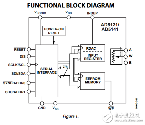 單通道128-256位置I2C非易失性數(shù)字電位器ad5121/ad5141數(shù)據(jù)表