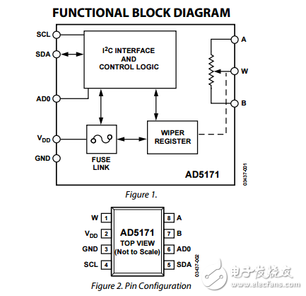 64位OTP數(shù)字電位器ad5171數(shù)據(jù)表