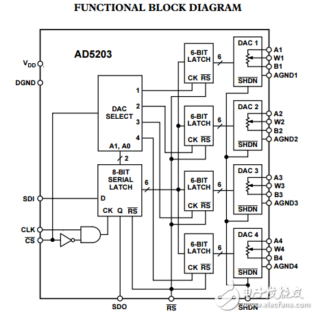 4通道64位數字電位器AD5203數據表