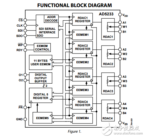 非易失性存儲(chǔ)器64位數(shù)字電位器AD5233數(shù)據(jù)表