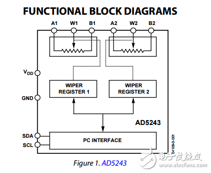 雙256位I2C兼容數(shù)字電位器AD5243/ad5248數(shù)據(jù)表