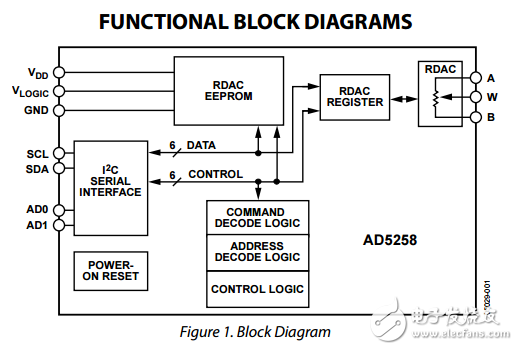 非易失性I2C兼容64位數(shù)字電位器AD5258數(shù)據(jù)表