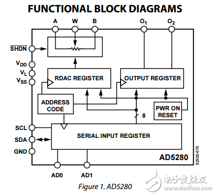 單雙15/5伏256位I2C兼容的數(shù)字電位器ad5280/ad5282數(shù)據(jù)表
