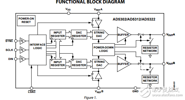 2.5伏到5.5伏230μ雙軌到軌輸出電壓的8/10/12位的數(shù)模轉換器AD5302/AD5312/AD5322數(shù)據表