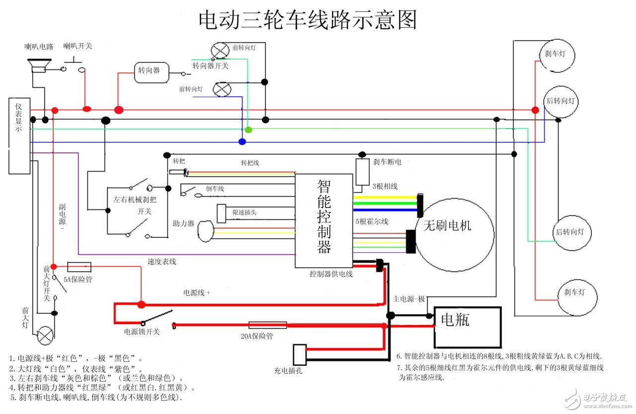 電動(dòng)車控制電路及電機(jī)故障檢修