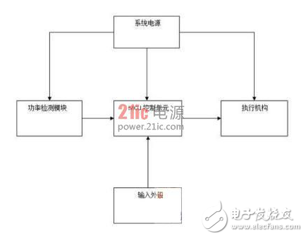 紅外控制智能插座的設(shè)計(jì)原理與方案介紹