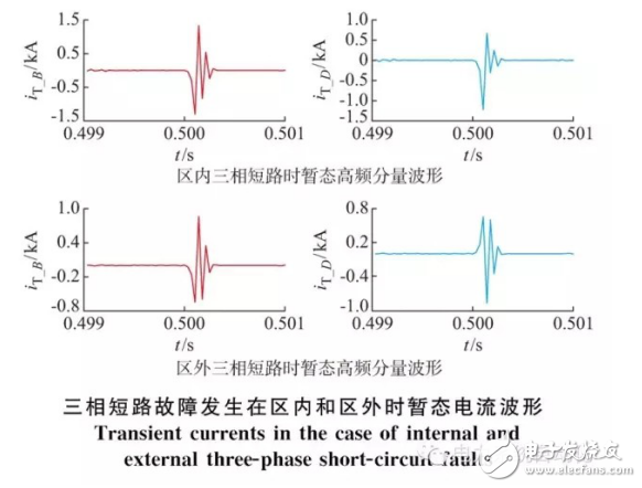 分布式電源接入配電系統(tǒng)與暫態(tài)極性比較保護原理的介紹